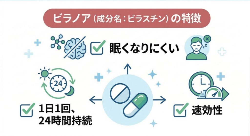 ビラノアの特徴